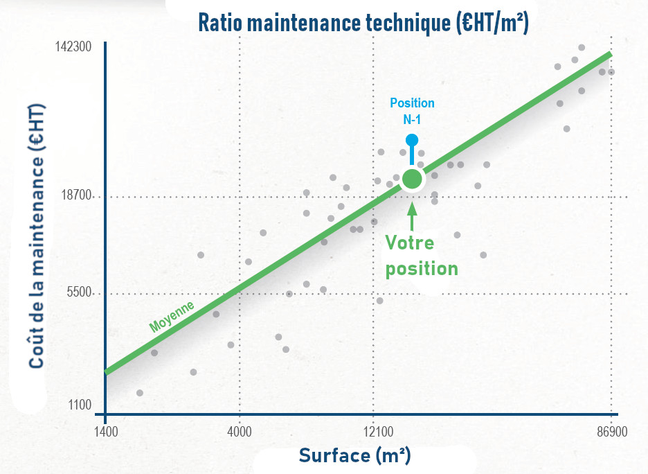 Illustration Buzzy Ratios